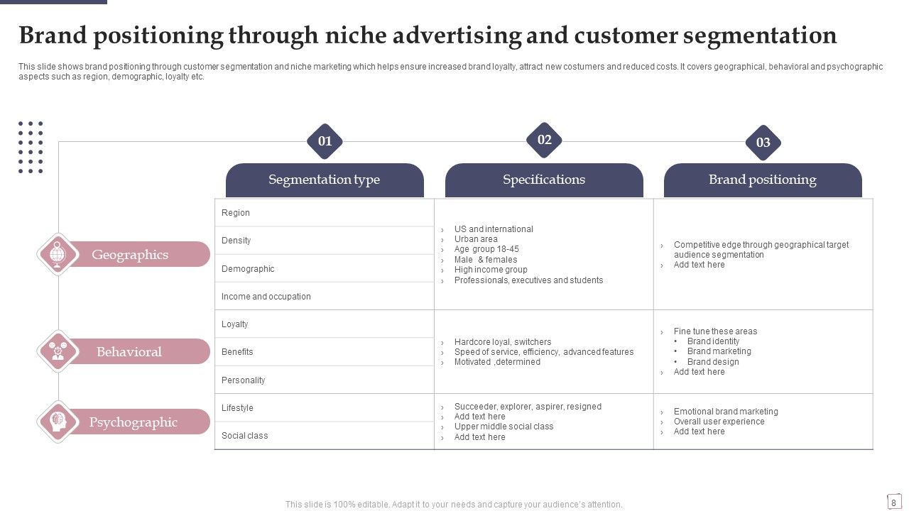 Niche Advertising Ppt PowerPoint Presentation Complete Deck With Slides Slide08