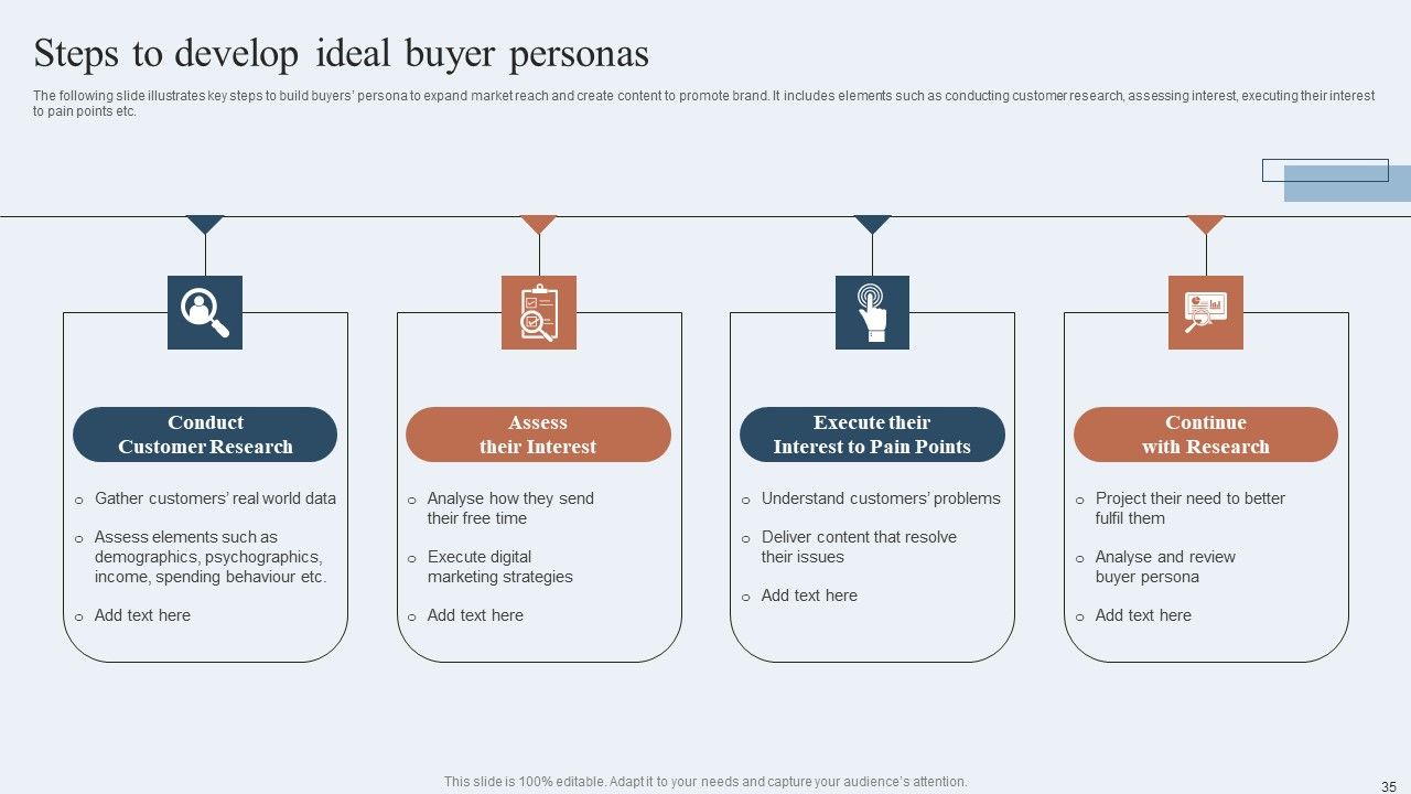 Niche Marketing Guide To Target Specific Customer Groups Ppt PowerPoint Presentation Complete Deck With Slides Slide35
