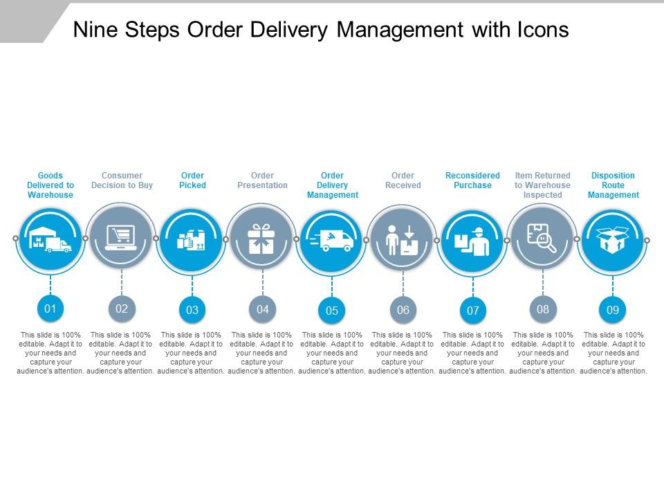 Nine_Steps_Order_Delivery_Management_With_Icons_Ppt_PowerPoint_Presentation_Model_Graphics_Template_Slide_1.jpg