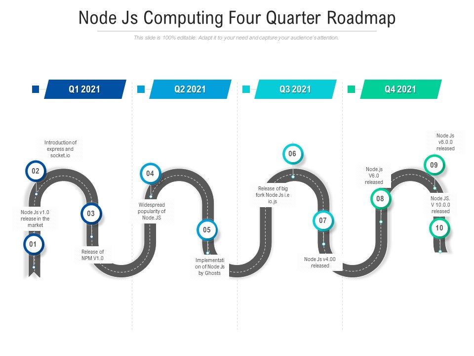 Node_Js_Computing_Four_Quarter_Roadmap_Brochure_Slide_1.jpg