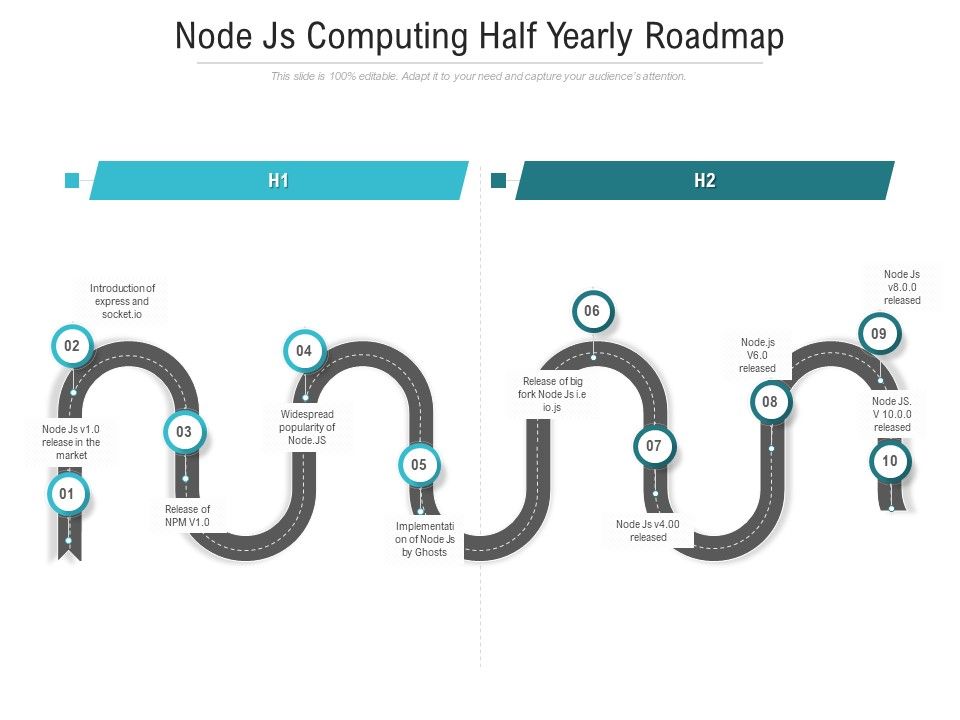 Node_Js_Computing_Half_Yearly_Roadmap_Icons_Slide_1.jpg