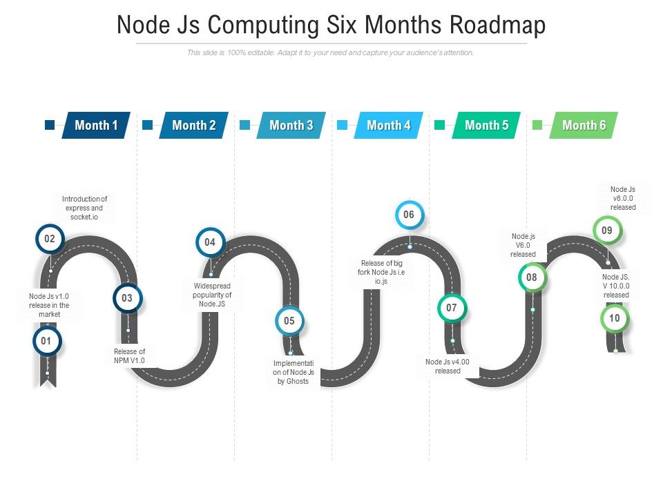 Node_Js_Computing_Six_Months_Roadmap_Graphics_Slide_1.jpg