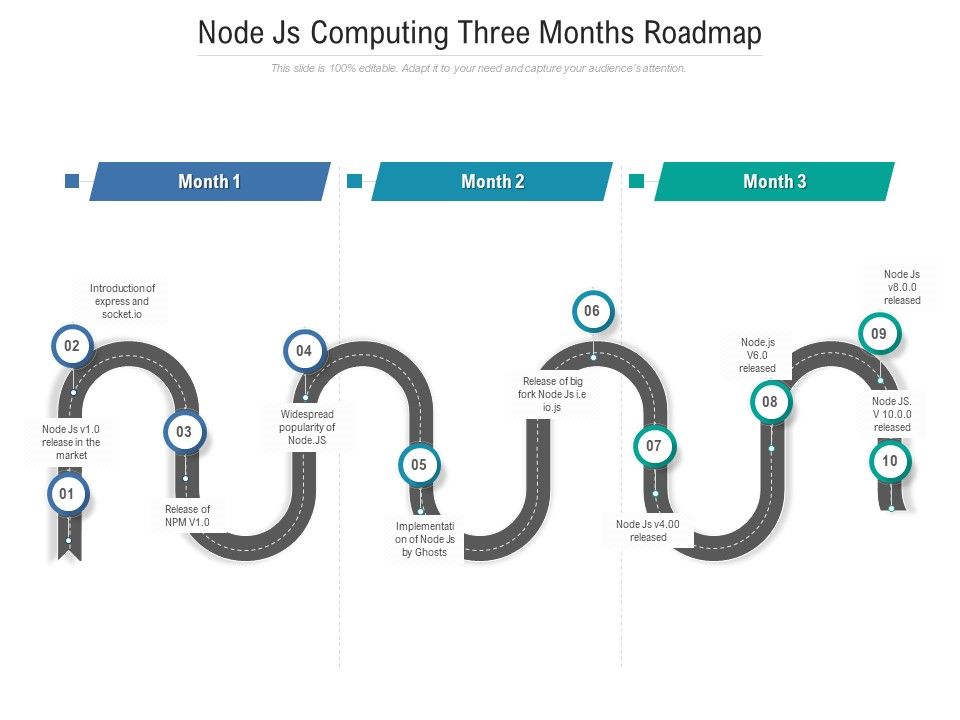 Node_Js_Computing_Three_Months_Roadmap_Summary_Slide_1.jpg