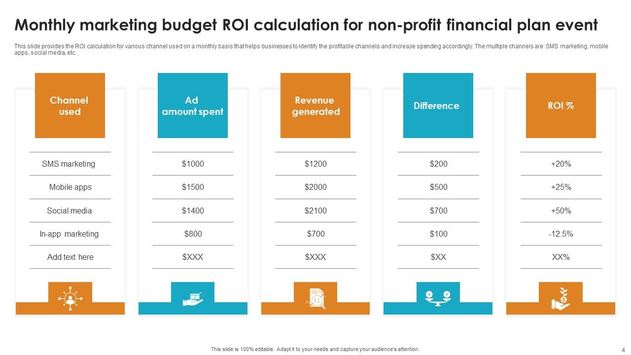 Non Profit Financial Plan Ppt PowerPoint Presentation Complete Deck With Slides Ppt PowerPoint Presentation Complete Deck With Slides Slide04