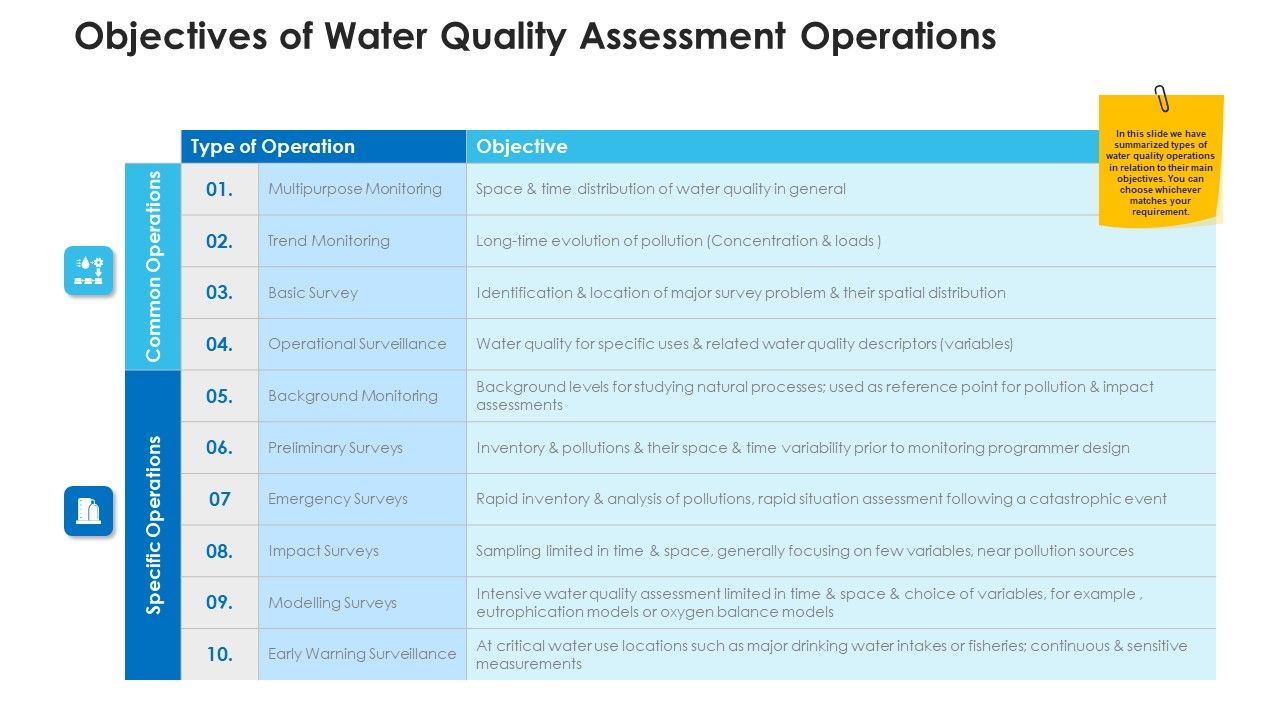 Non_Rural_Water_Resource_Administration_Objectives_Of_Water_Quality_Assessment_Operations_Icons_PDF_Slide_1.jpg