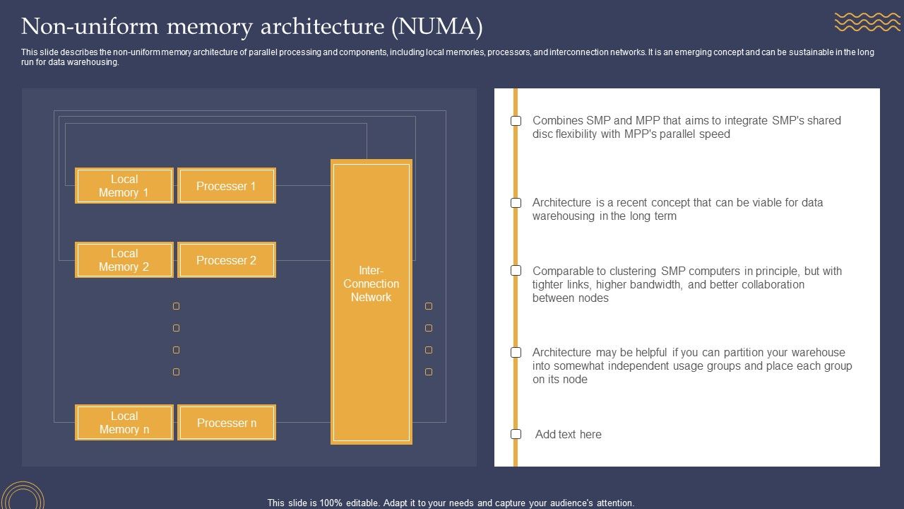 Non Uniform Memory Architecture Numa Ppt PowerPoint Presentation ...