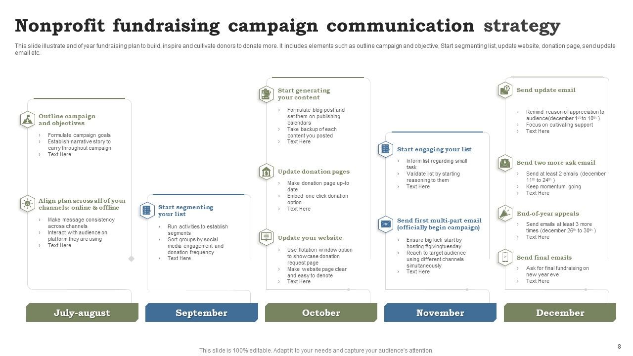 Nonprofit Communication Strategy Ppt PowerPoint Presentation Complete ...