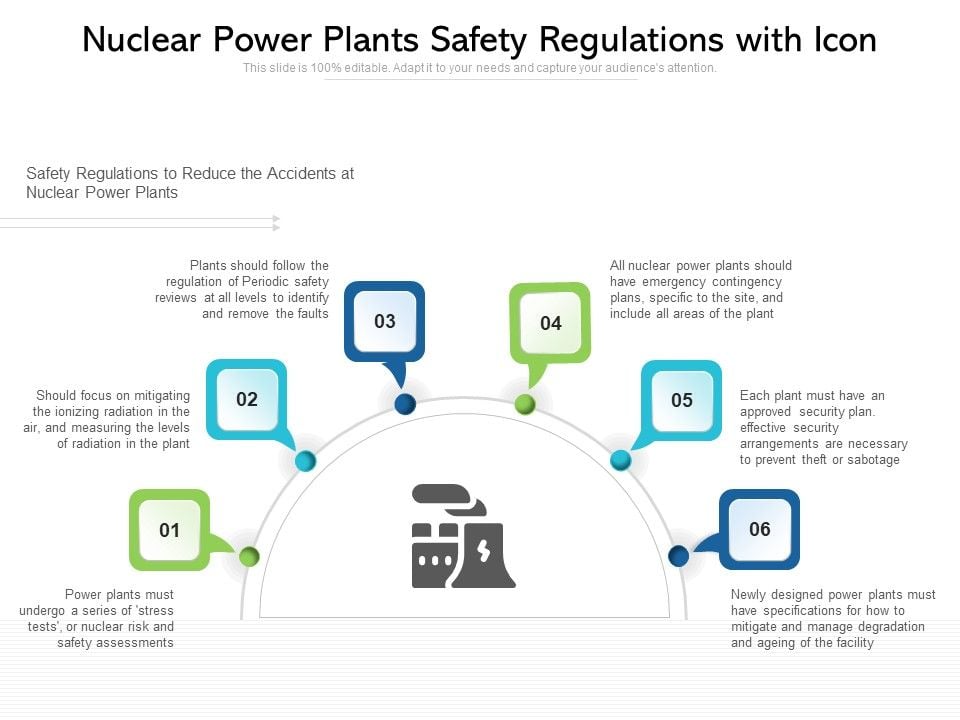 Nuclear_Power_Plants_Safety_Regulations_With_Icon_Ppt_PowerPoint_Presentation_Gallery_Infographic_Template_PDF_Slide_1.jpg