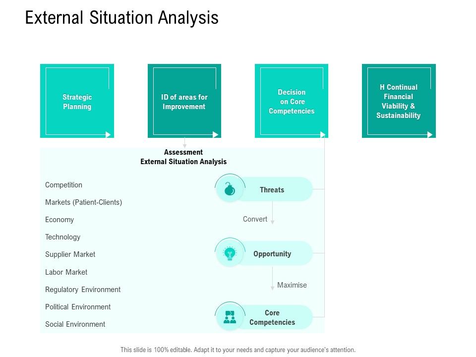 Nursing_Administration_External_Situation_Analysis_Ppt_Icon_Designs_PDF_Slide_1.jpg