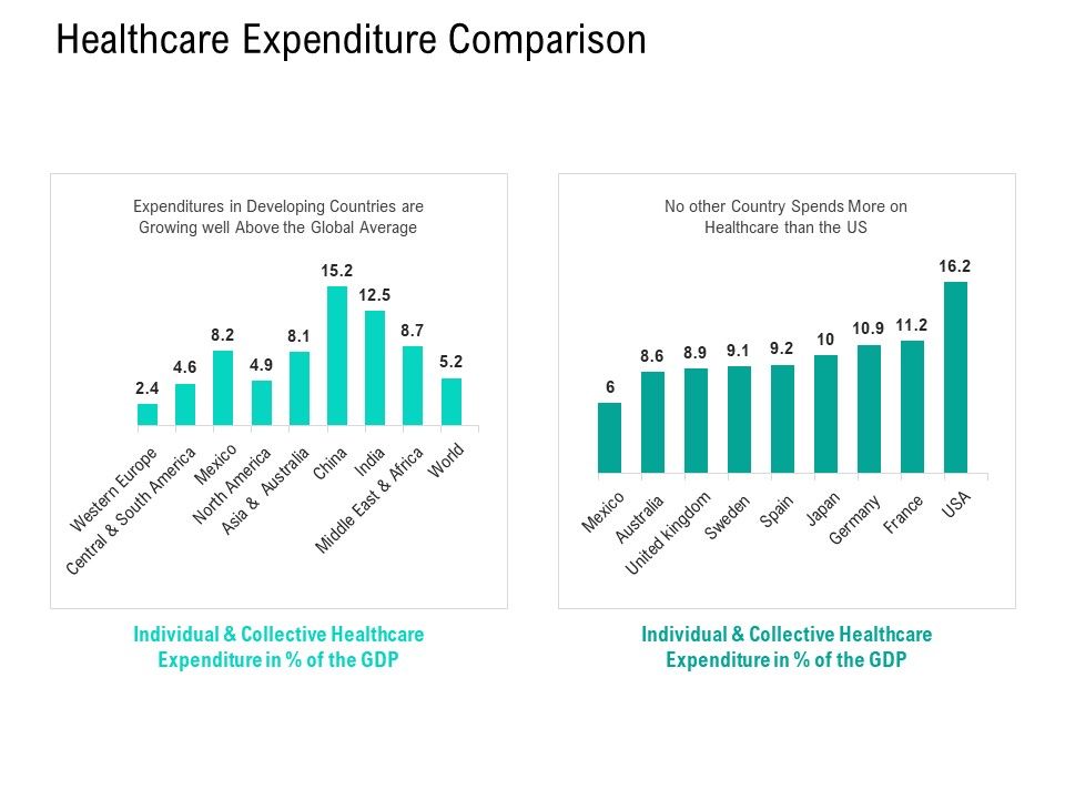 Nursing_Administration_Healthcare_Expenditure_Comparison_Ppt_Gallery_Icons_PDF_Slide_1.jpg