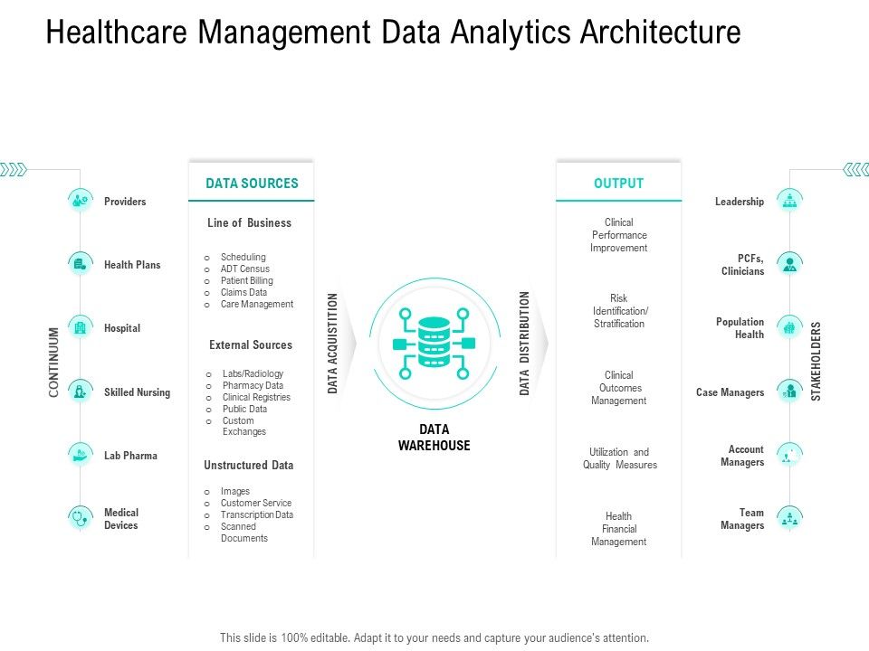 Nursing Administration Healthcare Management Data Analytics ...