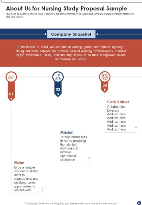 Nursing Study Proposal Sample Example Document Report Doc Pdf Ppt Slide14