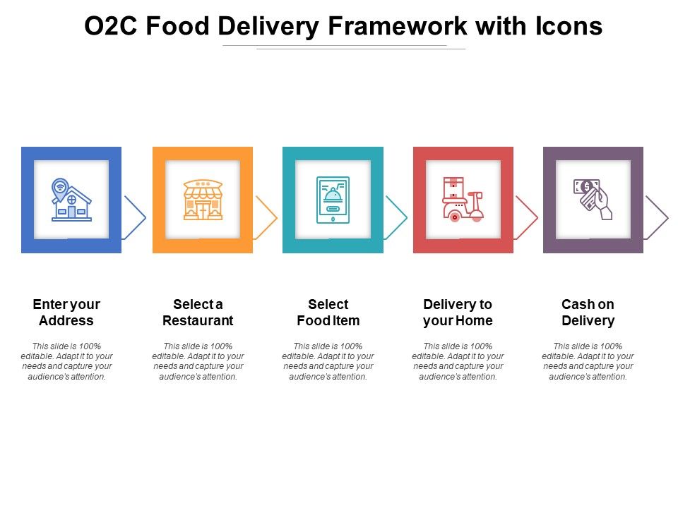 O2C_Food_Delivery_Framework_With_Icons_Ppt_PowerPoint_Presentation_Gallery_Master_Slide_PDF_Slide_1.jpg