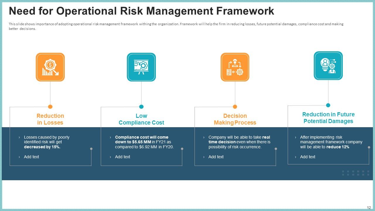 OP Risk Management Ppt PowerPoint Presentation Complete Deck With Slides Slide12