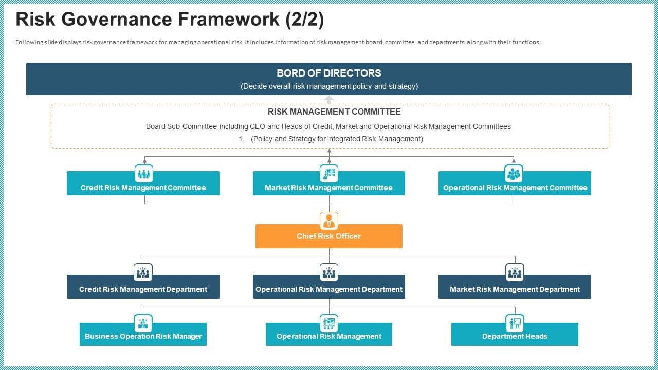 Op Risk Management Risk Governance Framework Gride Download Pdf Op Risk Management Risk Governance Framework Gride Download Pdf
