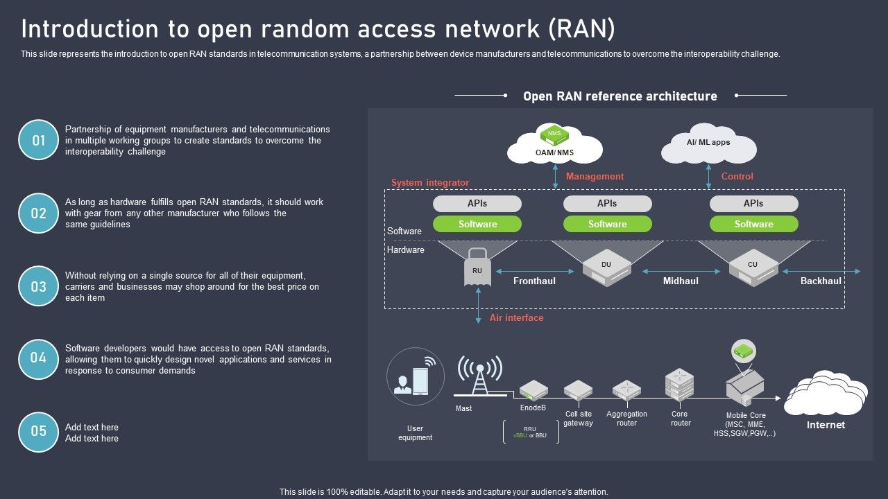 O_RAN_Architecture_Introduction_To_Open_Random_Access_Network_Ran_Icons_PDF_Slide_1.jpg