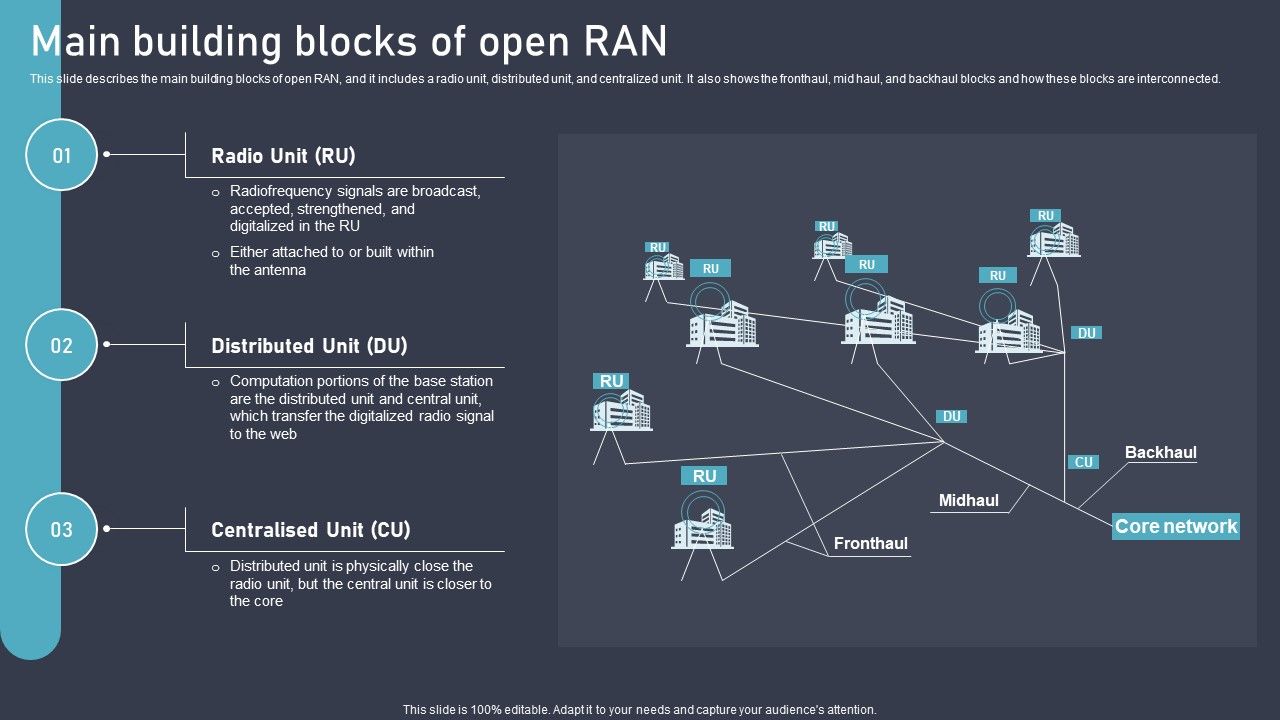 O_RAN_Architecture_Main_Building_Blocks_Of_Open_RAN_Ppt_Icon_Show_PDF_Slide_1.jpg