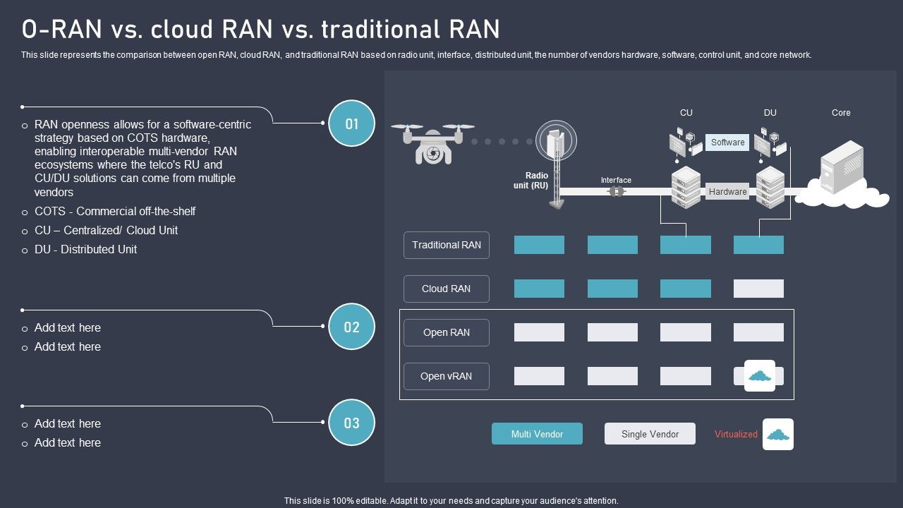 O_RAN_Architecture_O_Ran_Vs_Cloud_RAN_Vs_Traditional_RAN_Ppt_Icon_Ideas_PDF_Slide_1.jpg