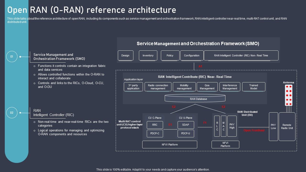 O_RAN_Architecture_Open_RAN_O_RAN_Reference_Architecture_Ppt_Icon_File_Formats_PDF_Slide_1.jpg