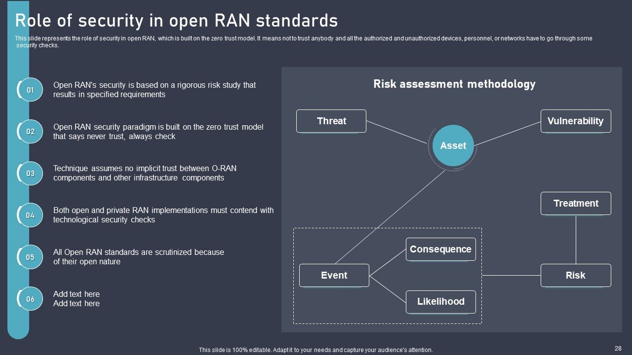 O RAN Architecture Ppt PowerPoint Presentation Complete Deck With Slides Slide28