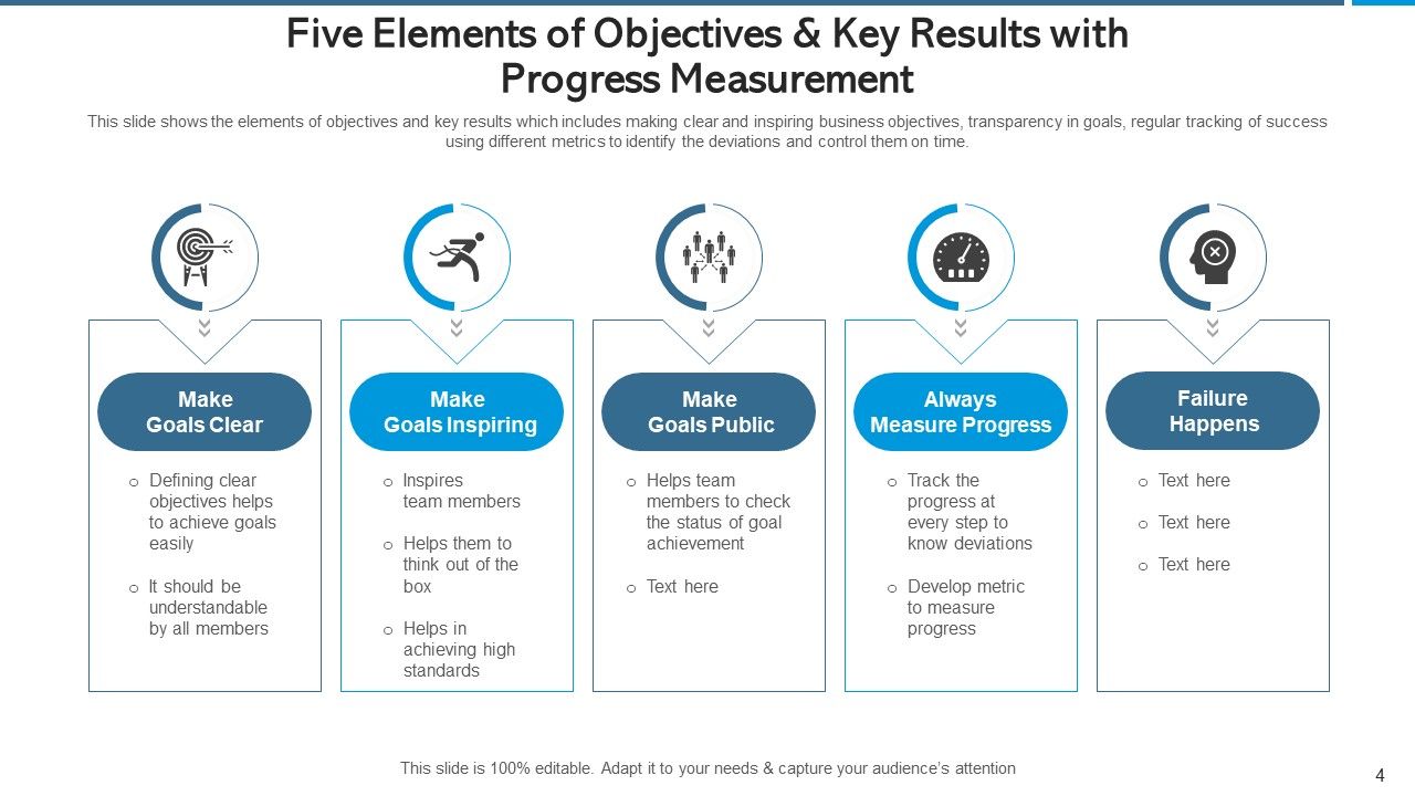 Objectives And Key Results Strategy And Corporate Ppt PowerPoint ...