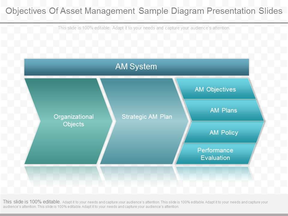 Objectives Of Asset Management Sample Diagram Presentation Slides