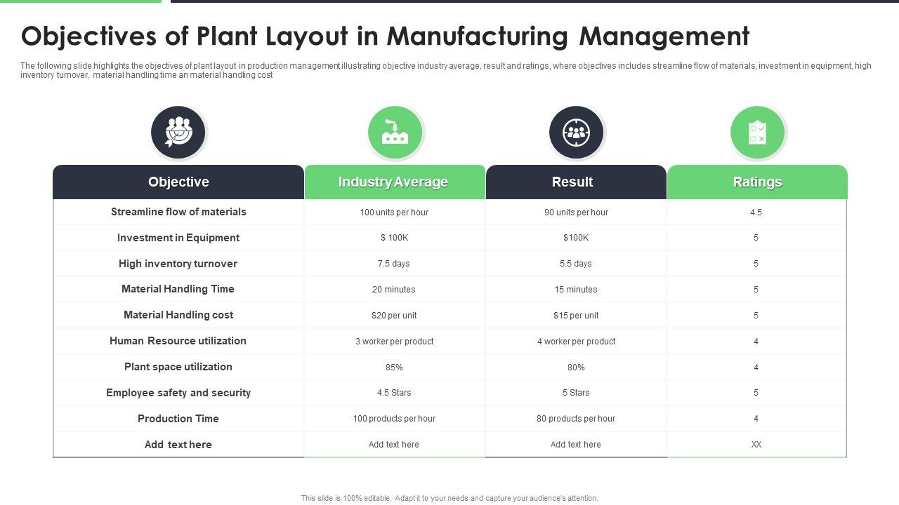 Objectives Of Plant Layout In Manufacturing Management Ppt File Example PDF