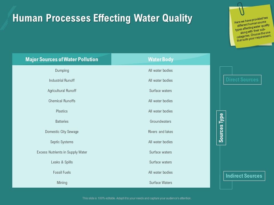 Ocean_Water_Supervision_Human_Processes_Effecting_Water_Quality_Download_PDF_Slide_1.jpg