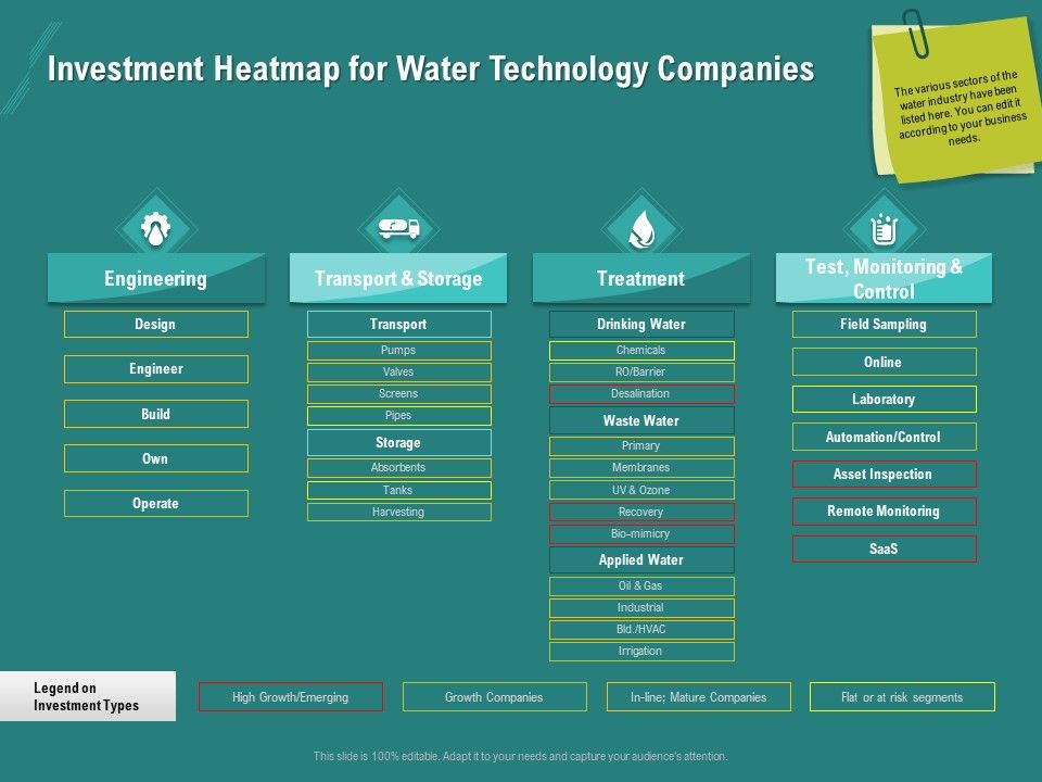 Ocean_Water_Supervision_Investment_Heatmap_For_Water_Technology_Companies_Icons_PDF_Slide_1.jpg