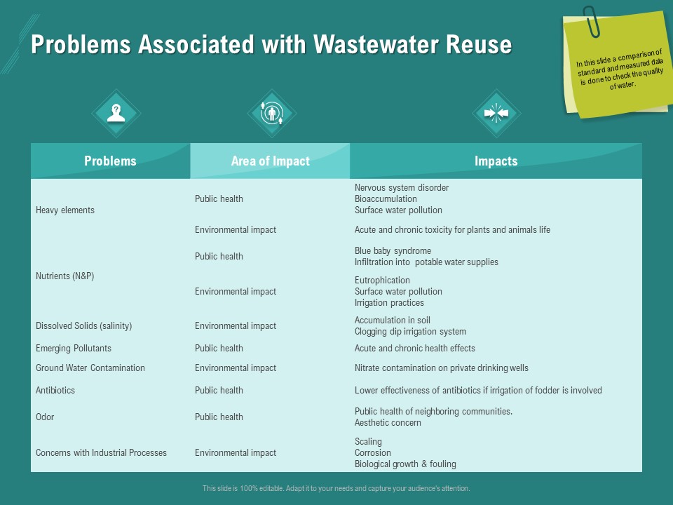 Ocean_Water_Supervision_Problems_Associated_With_Wastewater_Reuse_Ppt_Ideas_Sample_PDF_Slide_1.jpg