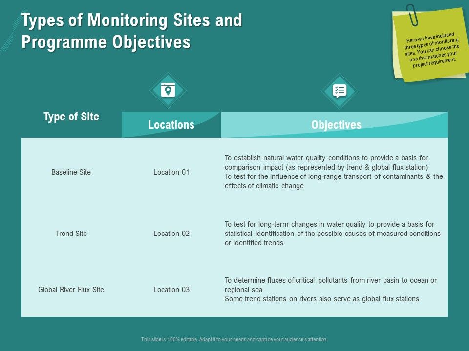 Ocean Water Supervision Types Of Monitoring Sites And Programme Objectives Ppt File Structure PDF Slide01