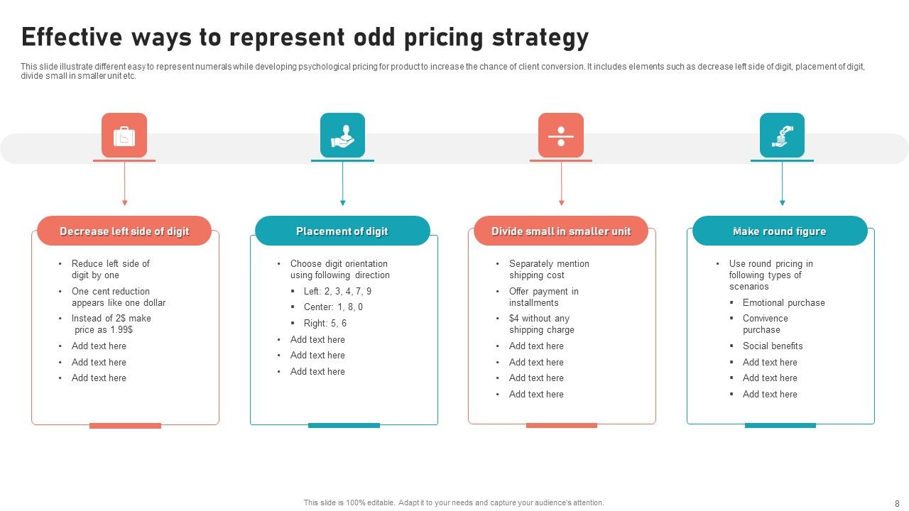 Odd Pricing Strategy Ppt PowerPoint Presentation Complete Deck With Slides
