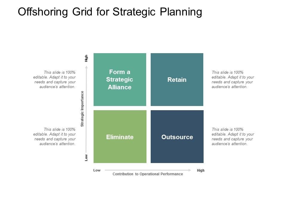 Offshoring Grid For Strategic Planning Ppt PowerPoint Presentation