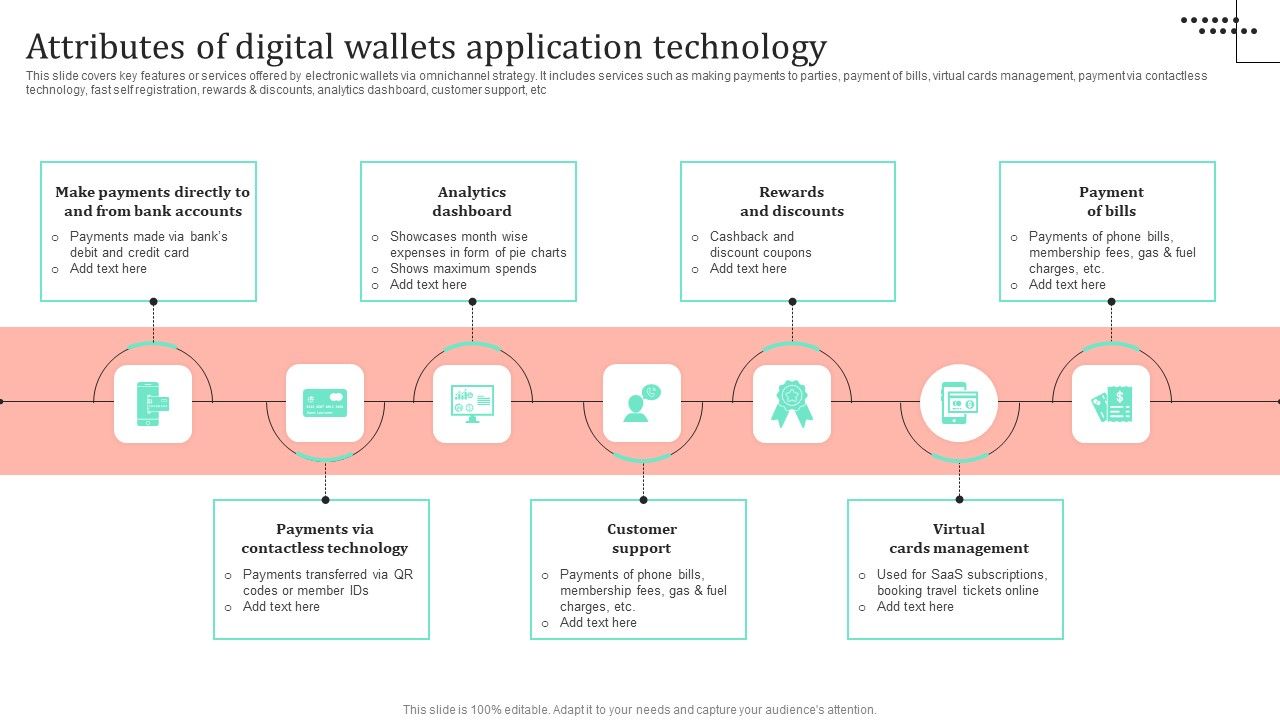 Omnichannel Strategy Implementation For Banking Solutions 
