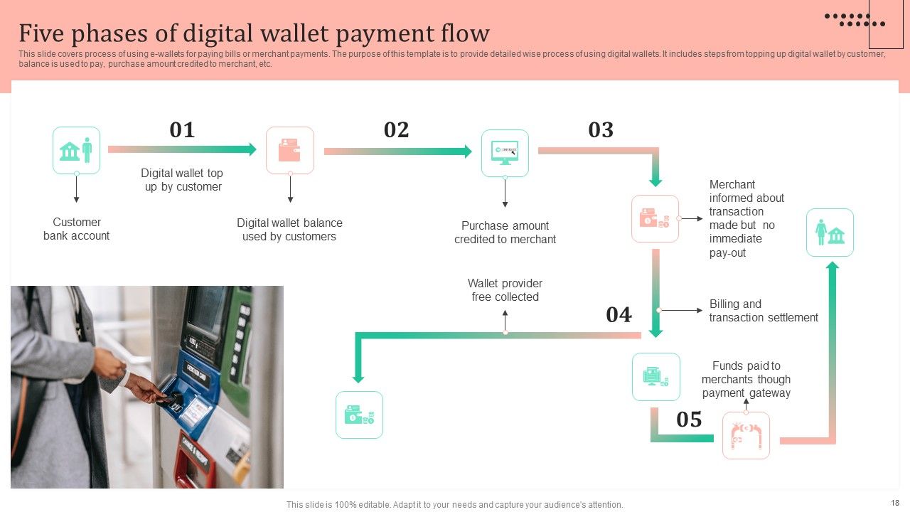 Omnichannel Strategy Implementation For Banking Solutions Ppt PowerPoint Presentation Complete Deck With Slides Slide16