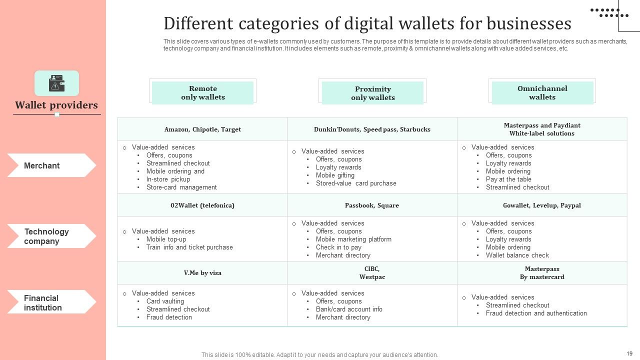 Omnichannel Strategy Implementation For Banking Solutions Ppt PowerPoint Presentation Complete Deck With Slides Slide17