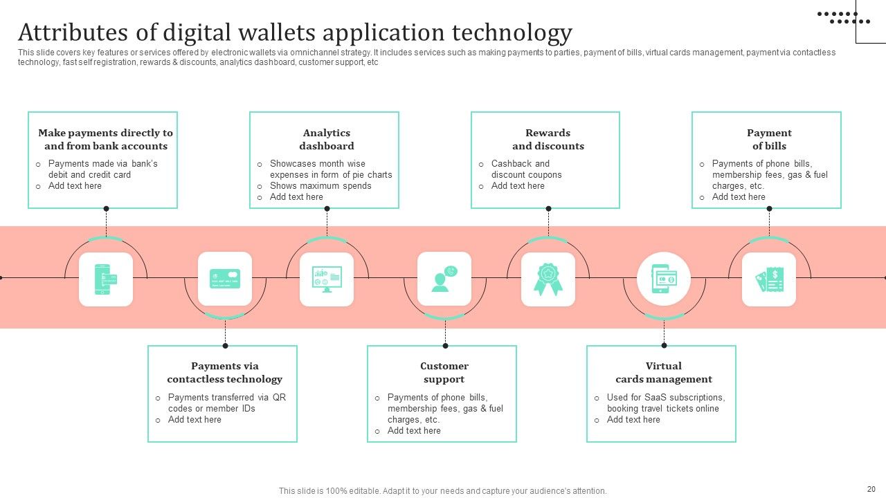 Omnichannel Strategy Implementation For Banking Solutions Ppt PowerPoint Presentation Complete Deck With Slides Slide18
