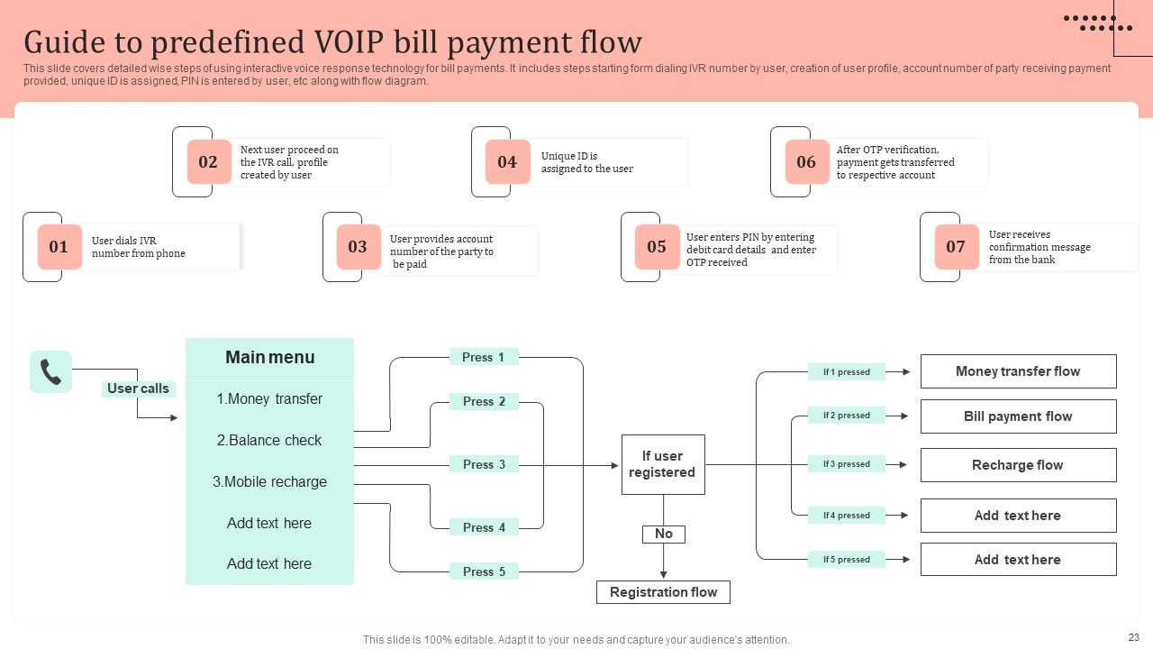 Omnichannel Strategy Implementation For Banking Solutions Ppt PowerPoint Presentation Complete Deck With Slides Slide21