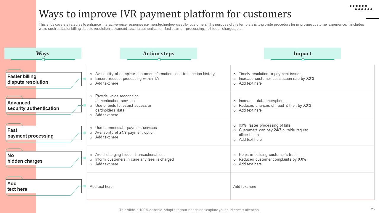 Omnichannel Strategy Implementation For Banking Solutions Ppt PowerPoint Presentation Complete Deck With Slides Slide23
