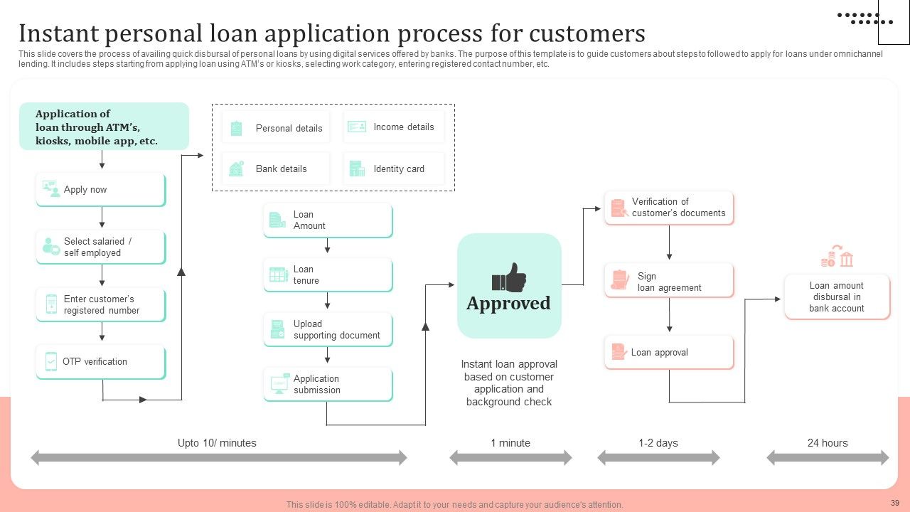 Omnichannel Strategy Implementation For Banking Solutions Ppt PowerPoint Presentation Complete Deck With Slides Slide36