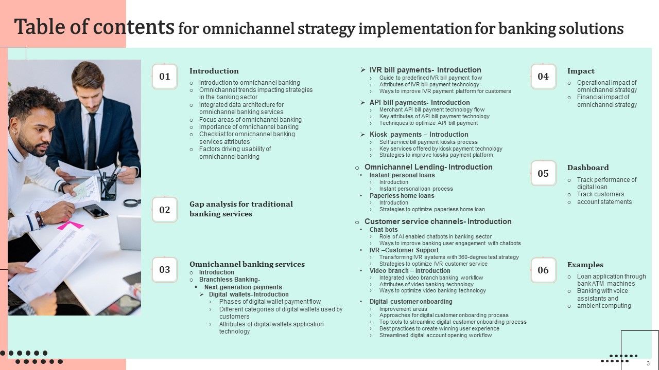 Omnichannel Strategy Implementation For Banking Solutions Ppt PowerPoint Presentation Complete Deck With Slides Slide03