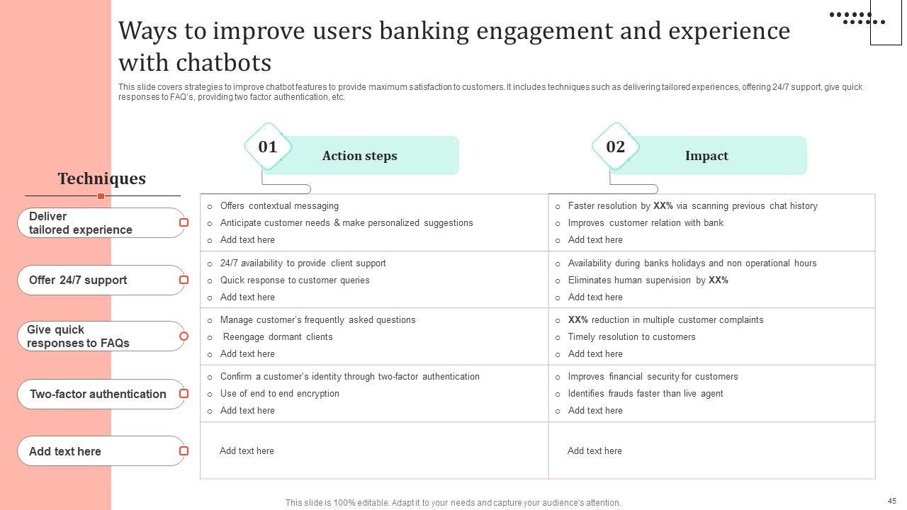 Omnichannel Strategy Implementation For Banking Solutions Ppt PowerPoint Presentation Complete Deck With Slides Slide42