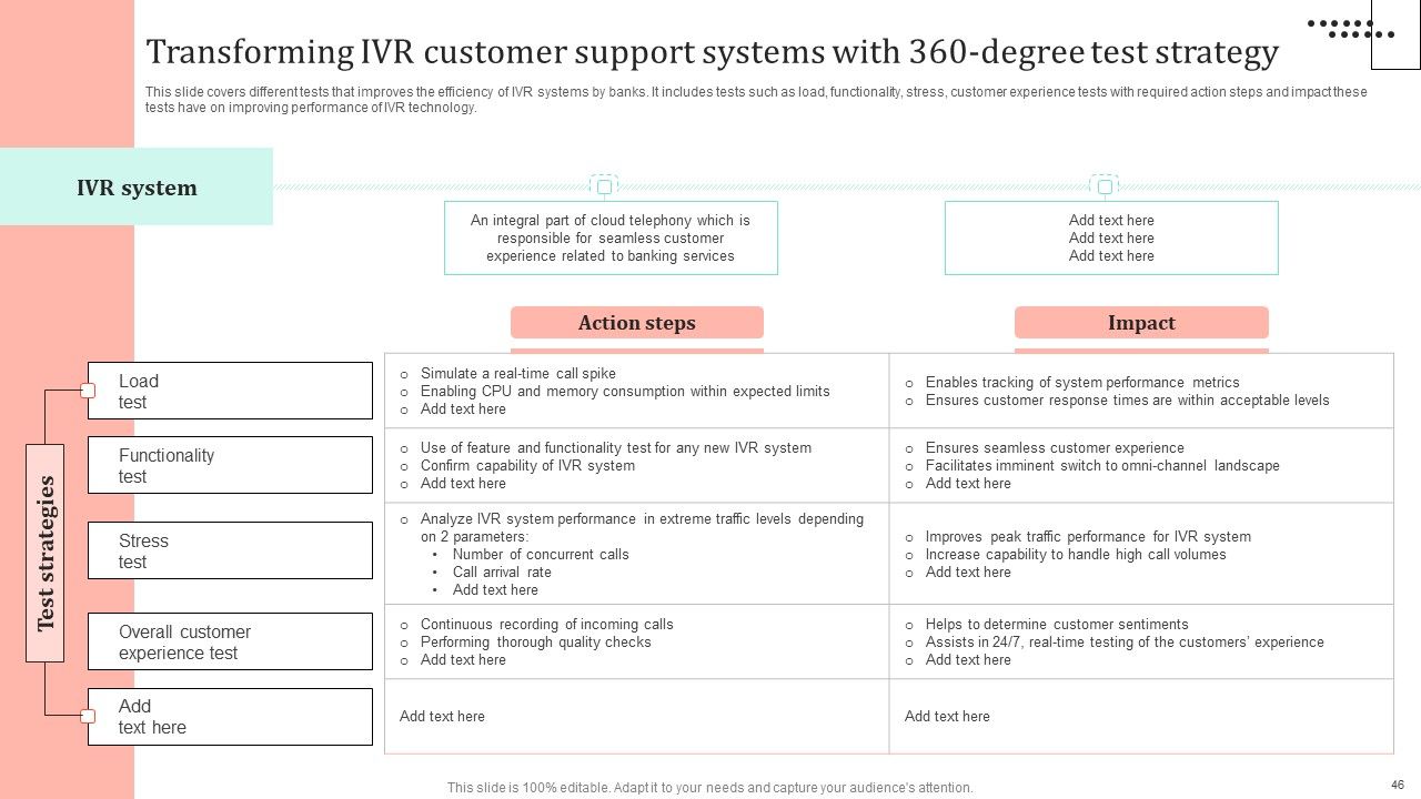 Omnichannel Strategy Implementation For Banking Solutions Ppt PowerPoint Presentation Complete Deck With Slides Slide43
