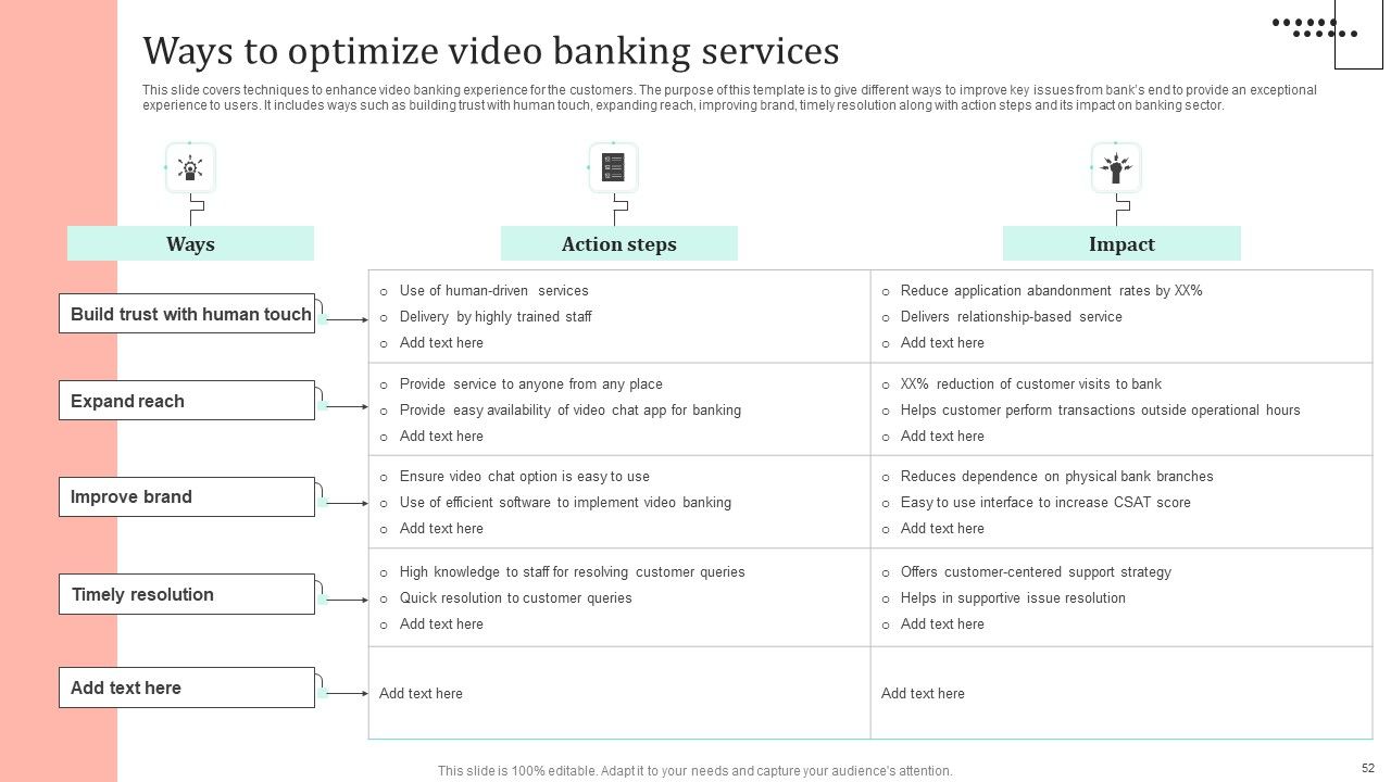 Omnichannel Strategy Implementation For Banking Solutions Ppt PowerPoint Presentation Complete Deck With Slides Slide49
