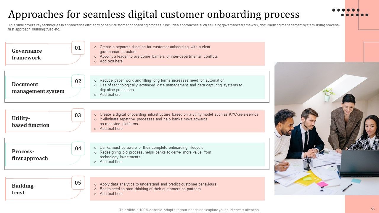 Omnichannel Strategy Implementation For Banking Solutions Ppt PowerPoint Presentation Complete Deck With Slides Slide52