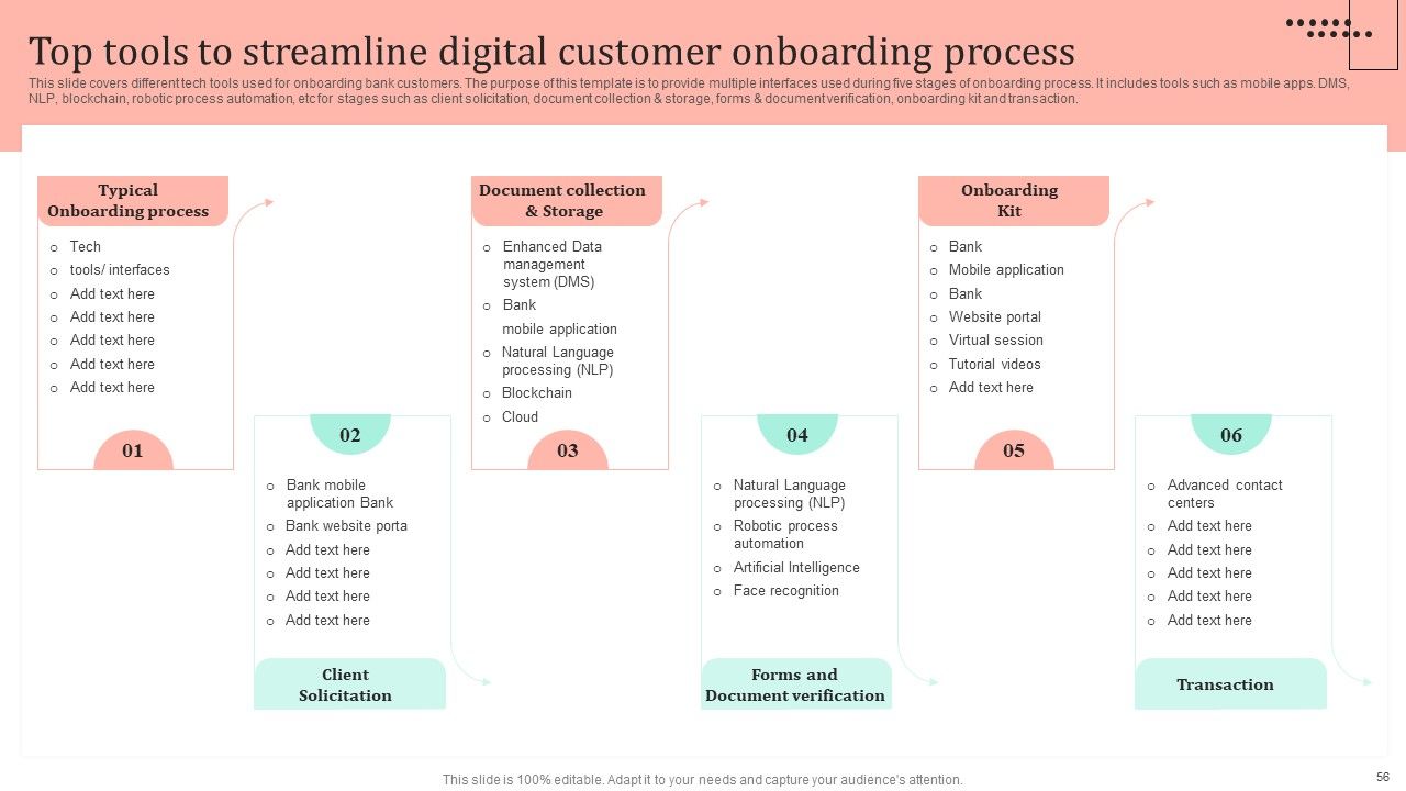 Omnichannel Strategy Implementation For Banking Solutions Ppt PowerPoint Presentation Complete Deck With Slides Slide53