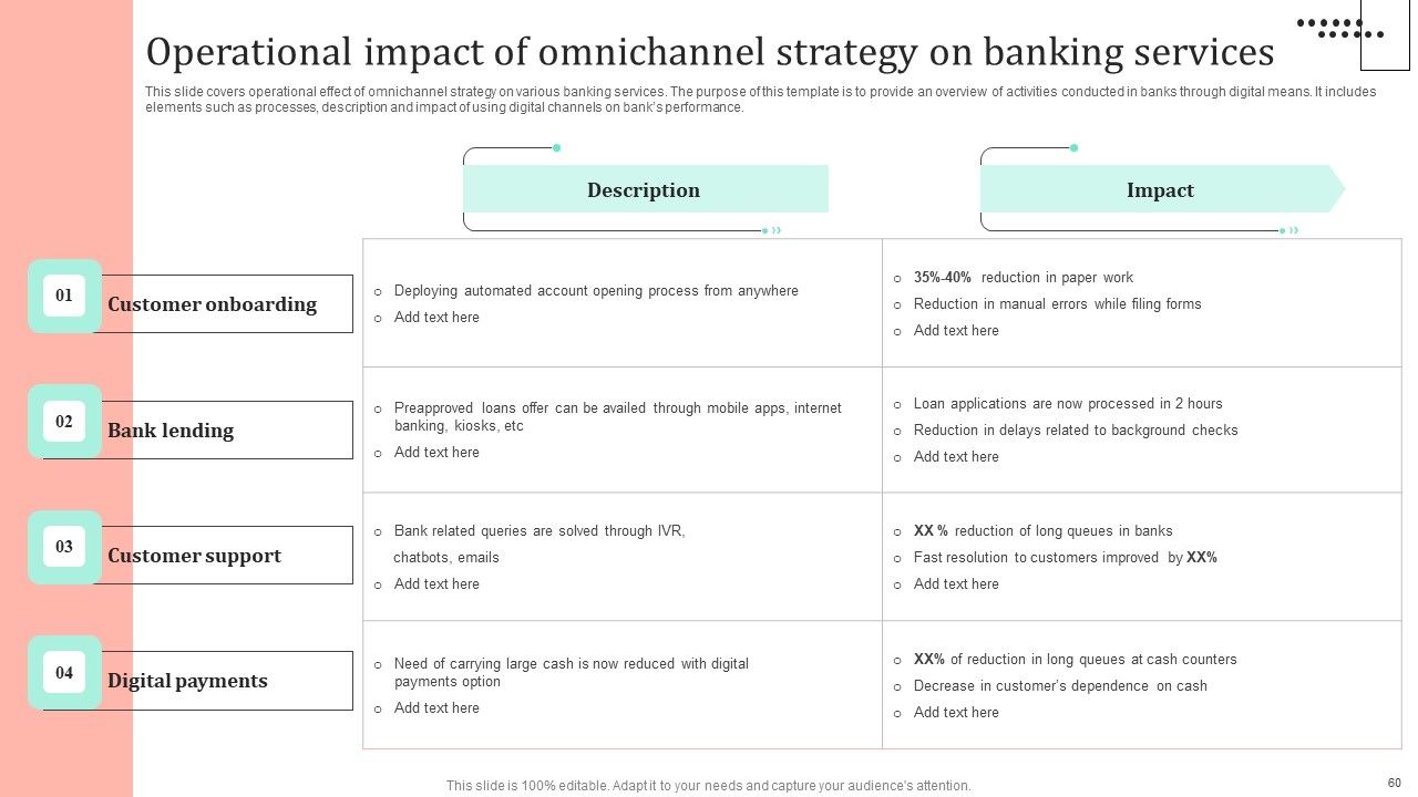 Omnichannel Strategy Implementation For Banking Solutions Ppt PowerPoint Presentation Complete Deck With Slides Slide57