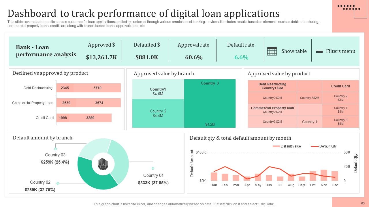 Omnichannel Strategy Implementation For Banking Solutions Ppt PowerPoint Presentation Complete Deck With Slides Slide60