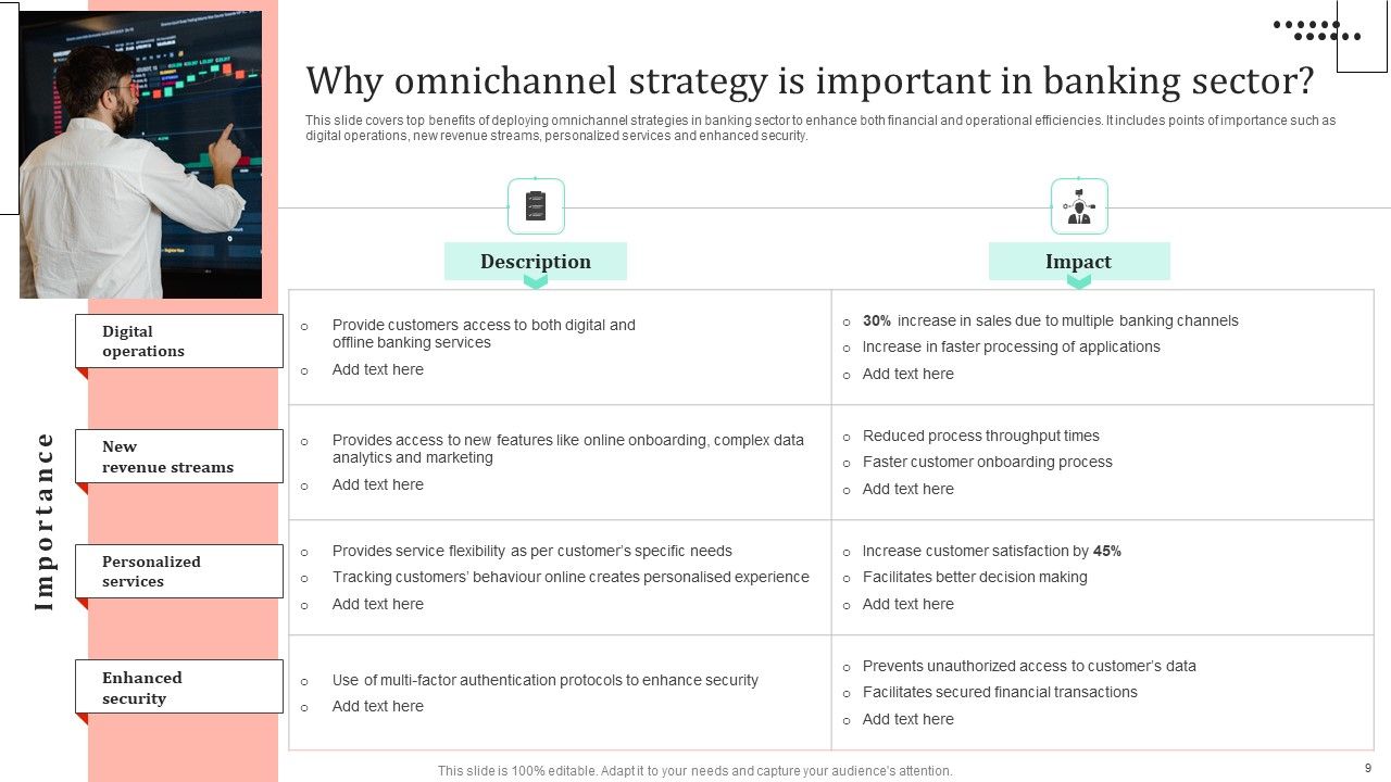 Omnichannel Strategy Implementation For Banking Solutions Ppt PowerPoint Presentation Complete Deck With Slides Slide07