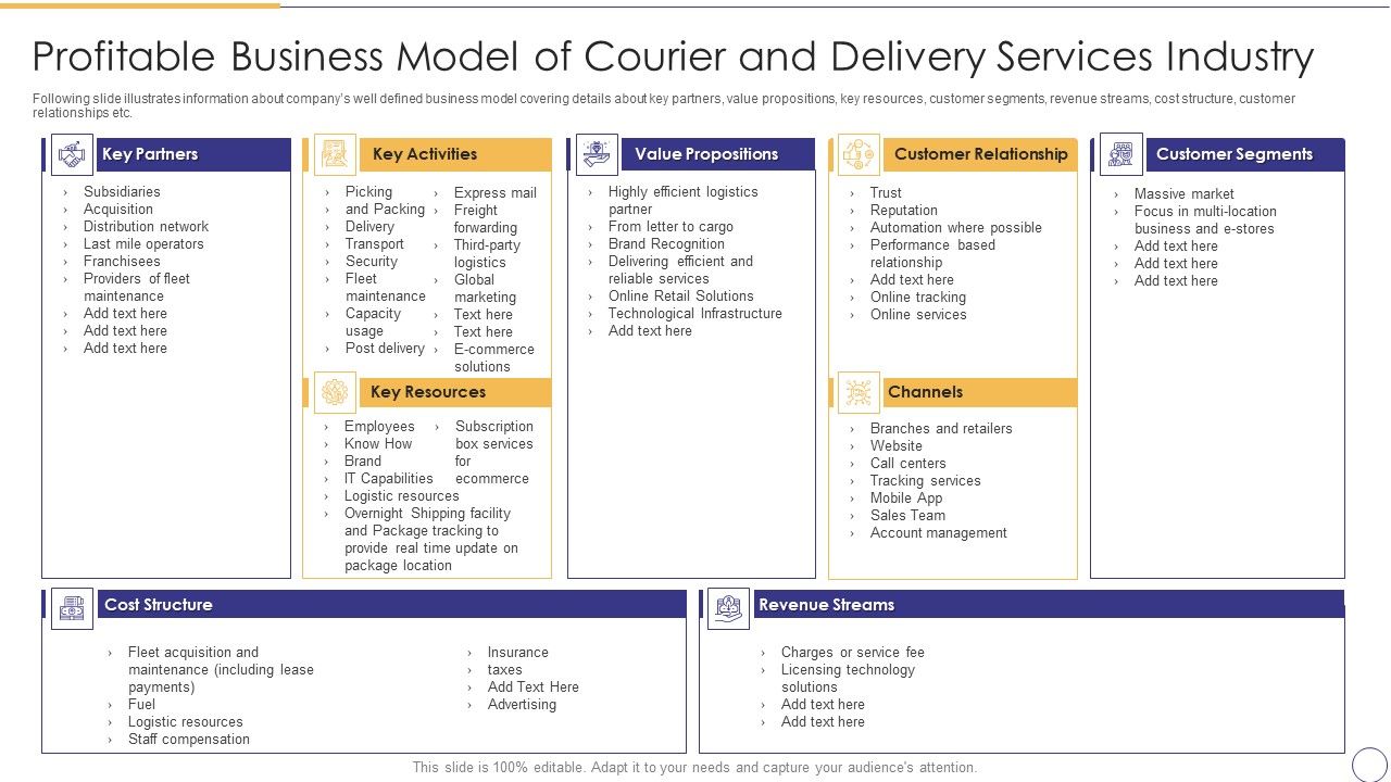 On_Demand_Parcel_Delivery_Profitable_Business_Model_Of_Courier_And_Delivery_Services_Industry_Icons_PDF_Slide_1.jpg